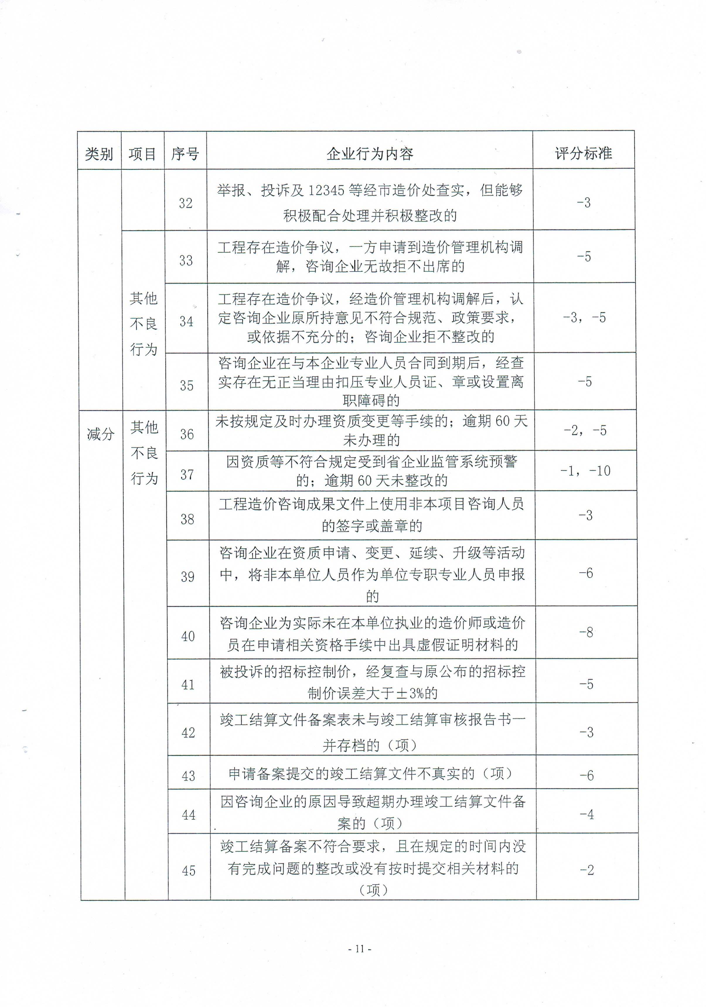 關(guān)于印發(fā)《南京市工程造價(jià)咨詢企業(yè)信用管理暫行辦法》的通知