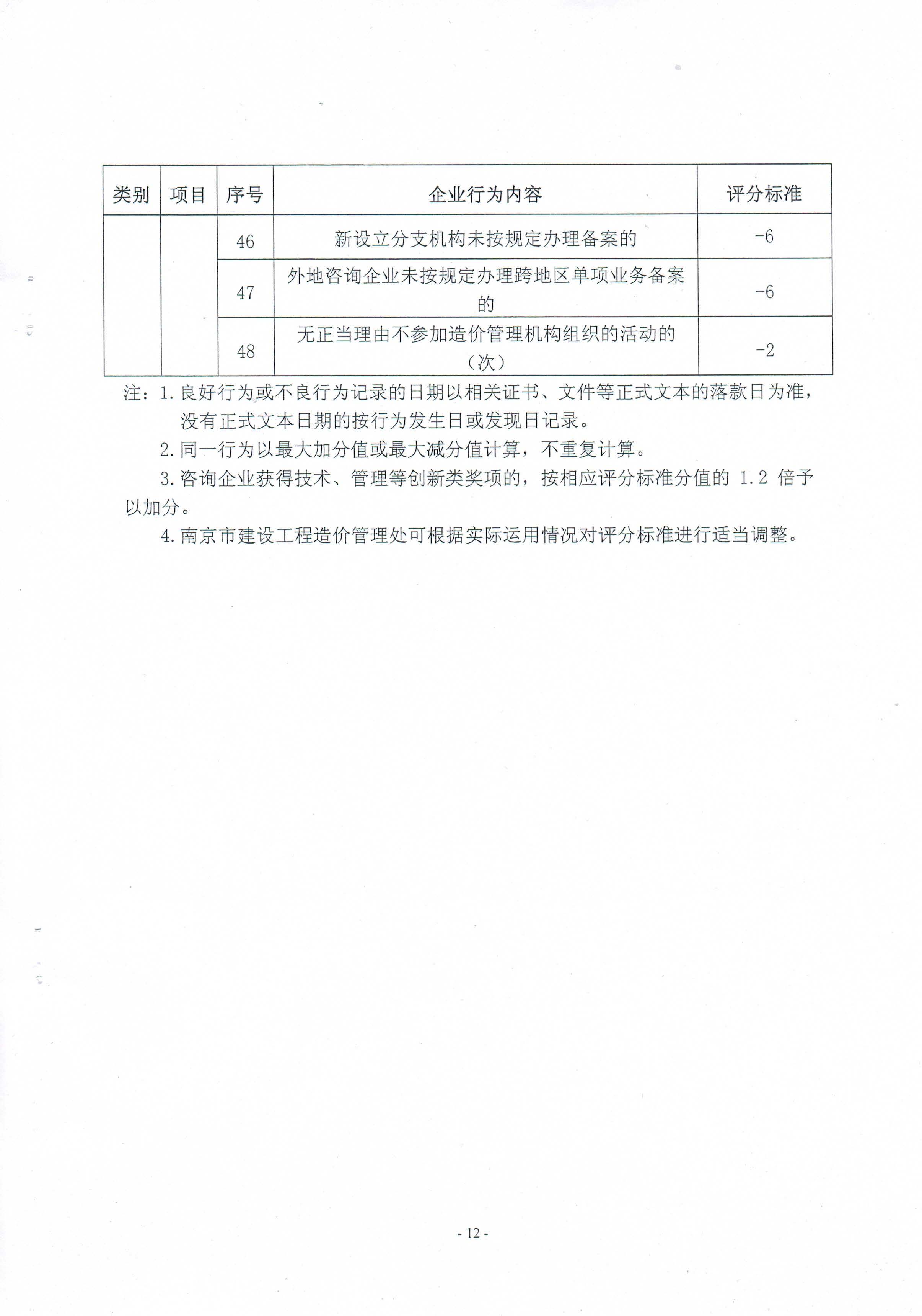 關(guān)于印發(fā)《南京市工程造價(jià)咨詢企業(yè)信用管理暫行辦法》的通知
